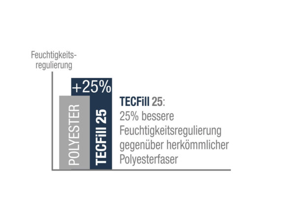 Wellness Steppbett Wellness Steppbett – Bild 4