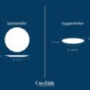 CreaTable Tafelservice Adelaide Blau blau Porzellan 8 tlg. CreaTable Tafelservice Adelaide Blau blau Porzellan 8 tlg. – Bild 3