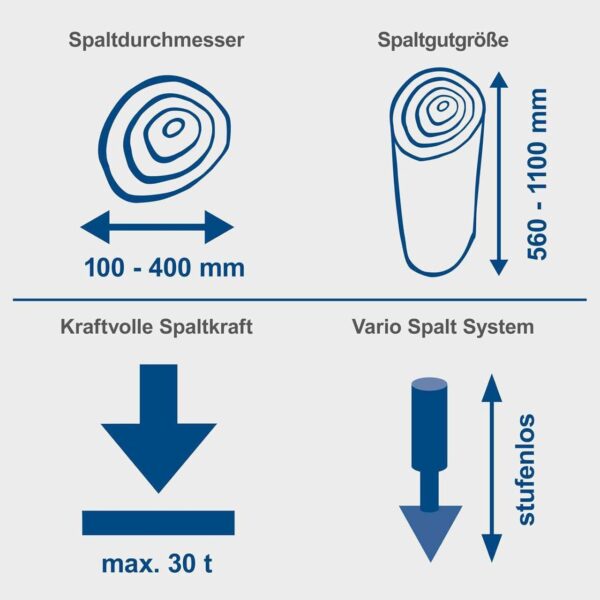 4046664072058-9 Scheppach Meterholzspalter HL3000GM stehend, 30t Spaltkraft, 400V, 5500W