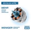 7640177166012-4 Hyundai Akku – Stichsäge JS20X – 26 – 2A1