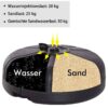 HOMCOM Standboxsack schwarz Kunststoff H/D: ca. 176x70 cm – Bild 5