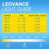 OSRAM LED-Leuchtmittel Edison Filamentlampe Vintage 1906 AC32351 E27 OSRAM LED-Leuchtmittel Edison Filamentlampe Vintage 1906 AC32351 E27 – Bild 5