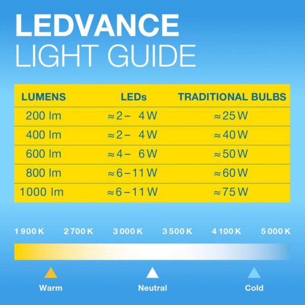 OSRAM LED-Leuchtmittel Edison Filamentlampe Vintage 1906 AC32351 E27 OSRAM LED-Leuchtmittel Edison Filamentlampe Vintage 1906 AC32351 E27 – Bild 5