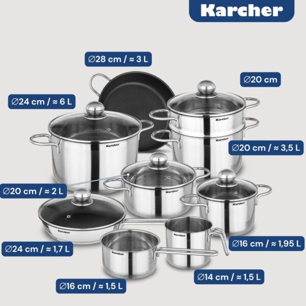 Kärcher Kochtopfset "Jette"