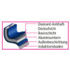 Ceraflon Diamant Antihaft XXL Aluguss-Pfanne, ca. Ø 24 cm – Blau