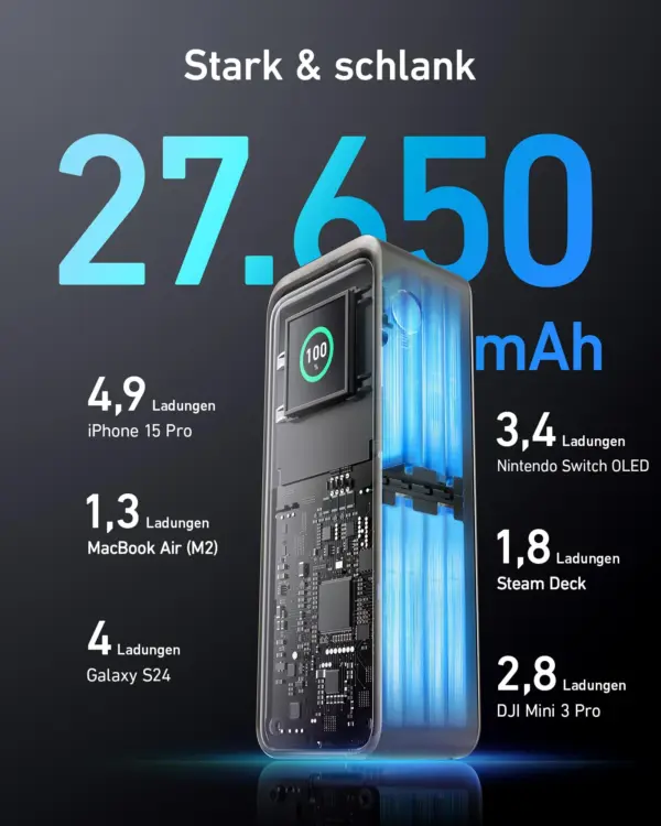 Anker Prime 27650mAh Powerbank (250W) – Bild 4
