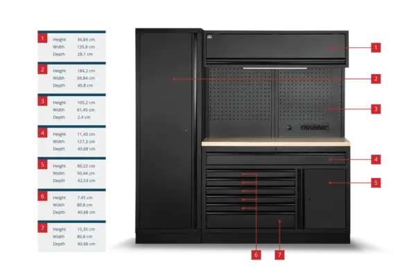 HBM modulares Werkstattsystem 6-teilig, schwarz – Bild 7