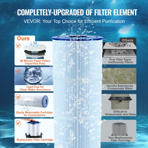 VEVOR Kartuschen-Poolfilter, 30 m² Filterfläche, Einbau-Poolfilter, oberirdisches Schwimmbad-Filtrationsfiltersystem mit Upgrade-Filter und auslaufsicher, für Whirlpools, Spa, aufblasbare Pools – Bild 4