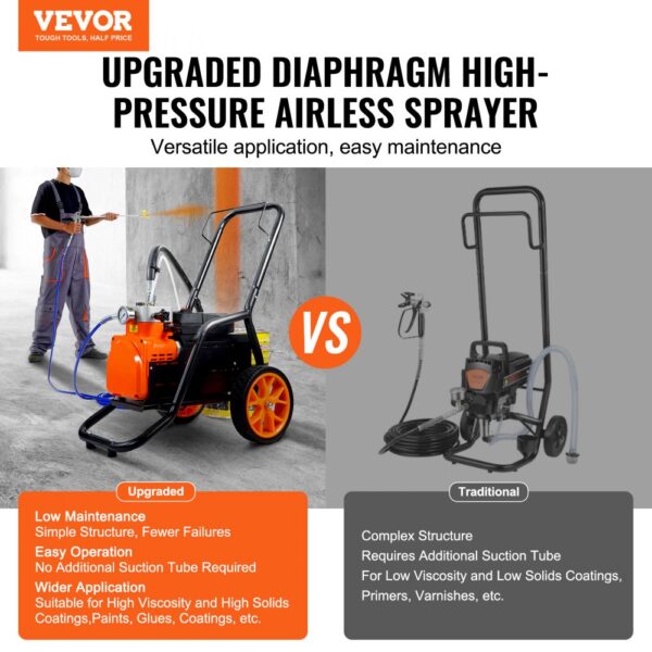 VEVOR Airless-Farbspritzgerät mit Membran, 1700 W effizientes Airless-Farbspritzgerät mit Wagen, 3000 psi Airless-Farbspritzgerät, mit Verlängerungsstang, 3,5 L/min Hochdruck Airless Farbsprühsystem – Bild 2 VEVOR Airless-Farbspritzgerät mit Membran, 1700 W effizientes Airless-Farbspritzgerät mit Wagen, 3000 psi Airless-Farbspritzgerät, mit Verlängerungsstang, 3,5 L/min Hochdruck Airless Farbsprühsystem – Bild 2