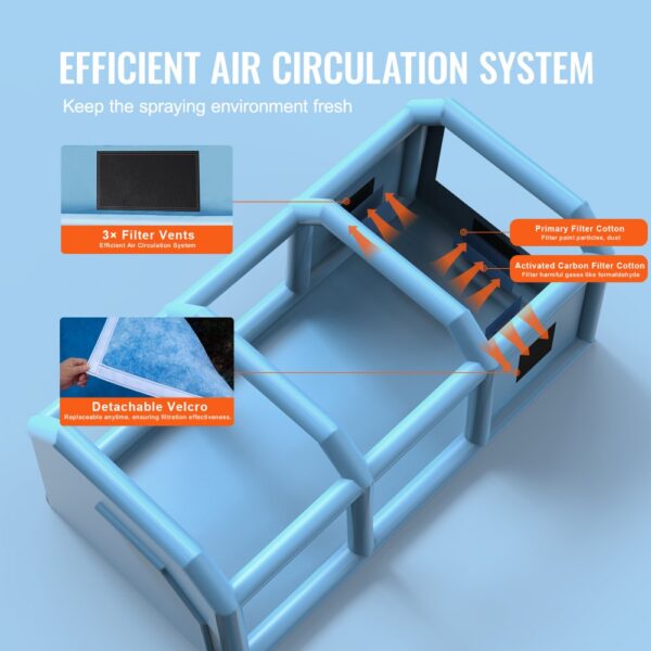 VEVOR Aufblasbare Lackierkabine, 9 x 4,8 x 3,6 m, Aufblasbare Spritzkabine, mit 950 W + 750 W leistungsstarken Gebläsen & Luftfiltersystem, Tragbare Auto-Lackierkabine für Große Lkw – Bild 5