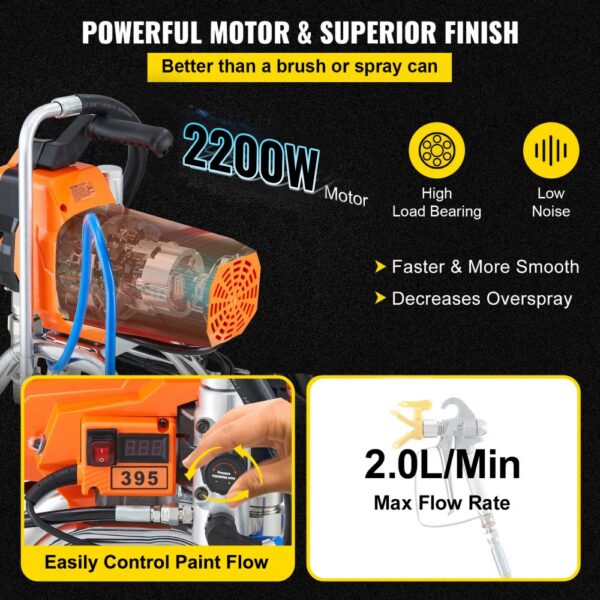 VEVOR Airless-Spritzgerät mit Hochdruckschlauch, 2200-W-Wandstreichpistole, 3000 PSI, 2 l/min, bürstenloser Motor im Lieferumfang enthalten, für Innen- und Außenanstriche, Zaunzubehör – Bild 3