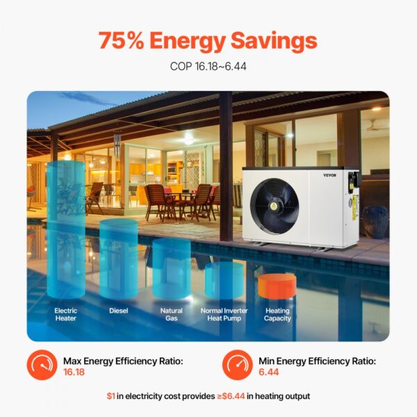 VEVOR Elektrische Pool-Wärmepumpe, 1,48–7,11 kW Heizleistung, energiesparende Poolheizungen mit variabler Frequenz für 15–30 m³ Aufstellpools, Heiz- und Kühlpool-Warmwasserbereiter – Bild 4