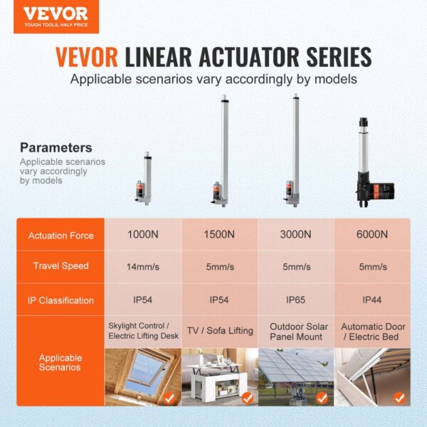 VEVOR 1000N Linear Actuator DC 12V Linearantrieb IP54 Elektrischer Linearmotor 150mm Hublänge Geräuschpegel ≤50dB Elektrische Türöffner 14mm/s Fahrgeschwindigkeit Lineartechnik Verstellantrieb – Bild 2
