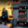 VEVOR 8 kW Dieselheizung 12 V / 24 V All in One Diesel-Luftheizung mit Bluetooth App-Steuerung & Fernbedienung – Bild 5
