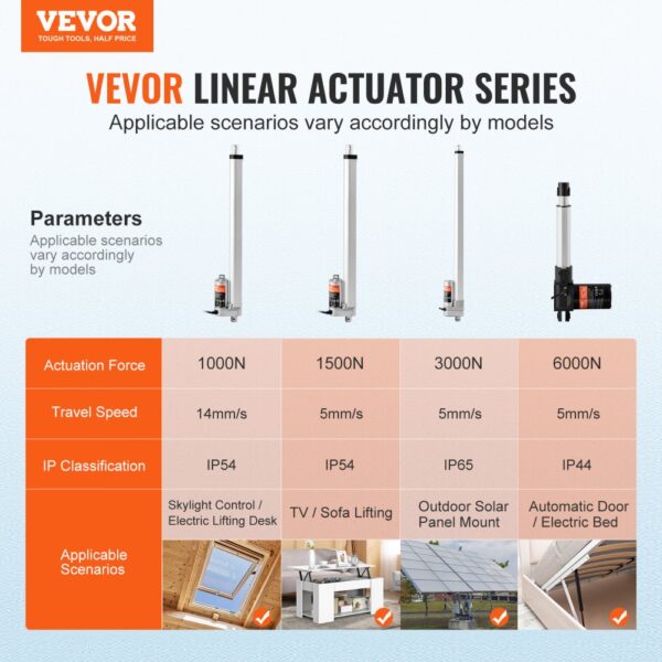 VEVOR 1500N Linear Actuator DC 12V Linearantrieb IP54 Elektrischer Linearmotor 400mm Hublänge Geräuschpegel ≤60dB Elektrische Türöffner 5mm/s Fahrgeschwindigkeit Lineartechnik Verstellantrieb – Bild 2