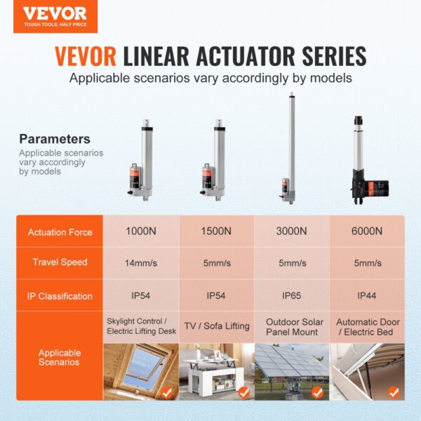 VEVOR 1500N Linear Actuator DC 12V Linearantrieb IP54 Elektrischer Linearmotor 150mm Hublänge Geräuschpegel ≤60dB Elektrische Türöffner 5mm/s Fahrgeschwindigkeit Lineartechnik Verstellantrieb – Bild 2