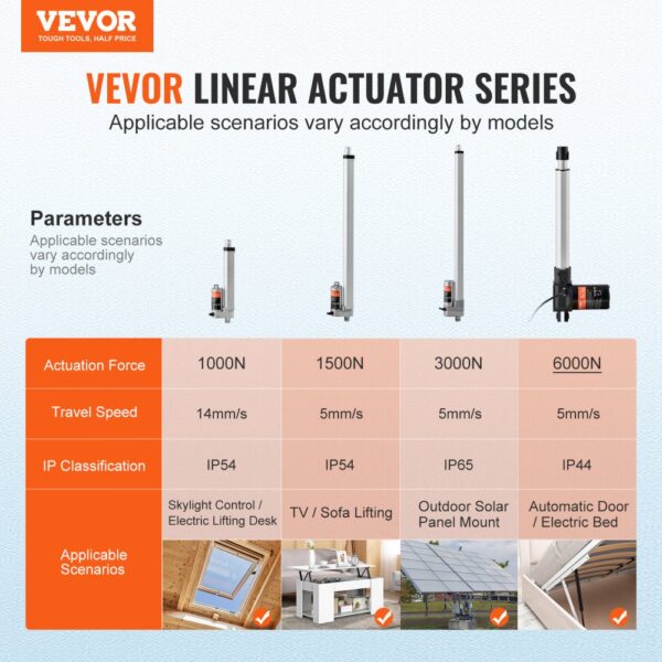 VEVOR 6000N Linear Actuator DC 12V Linearantrieb IP44 Elektrischer Linearmotor 250mm Hublänge Geräuschpegel ≤ 50dB Elektrische Türöffner 5 mm/s Fahrgeschwindigkeit Lineartechnik Verstellantrieb – Bild 2