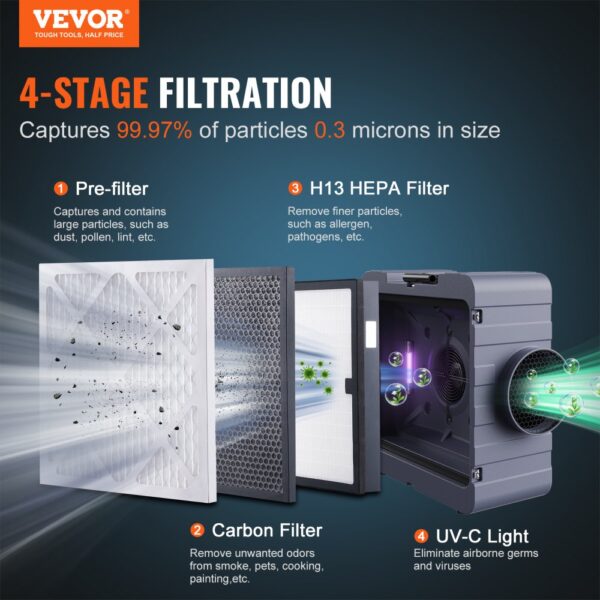 VEVOR Luftreiniger mit 3-stufiger stapelbarer Negativluftmaschine mit 800 CFM – Bild 2 VEVOR Luftreiniger mit 3-stufiger stapelbarer Negativluftmaschine mit 800 CFM – Bild 2