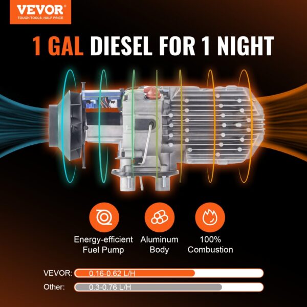 VEVOR Dieselheizung 5-8KW 12V mit LCD-Display, Luft Diesel Standheizung Lufterhitzer 0,16–0,62 L/Std – schnelle Erwärmung für Wohnmobil Camping LKW – Bild 2 VEVOR Dieselheizung 5-8KW 12V mit LCD-Display, Luft Diesel Standheizung Lufterhitzer 0,16–0,62 L/Std – schnelle Erwärmung für Wohnmobil Camping LKW – Bild 2
