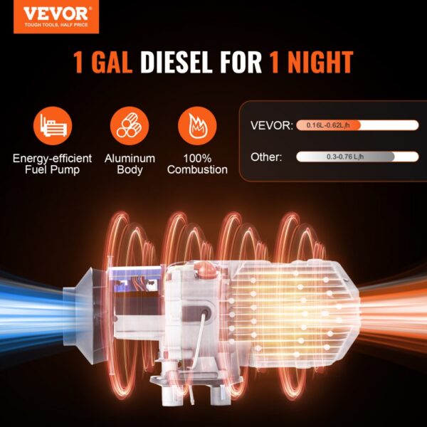 VEVOR Luft Dieselheizung Standheizung 12 V 8 kW, Luftheizung Air Diesel Diesel Standheizung Lufterhitzer, 0,16–0,62 L/Std. Dieselheizung mit LCD-Display & Fernbedienung & Bluetooth-APP – Bild 2