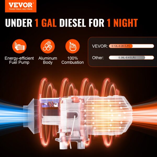 VEVOR Luft Dieselheizung Standheizung 12V 2KW, Luftheizung Air Diesel Diesel Standheizung Lufterhitzer, 0,12–0,26 L/Std. Dieselheizung mit LCD-Display & Fernbedienung & Bluetooth-APP – Bild 2