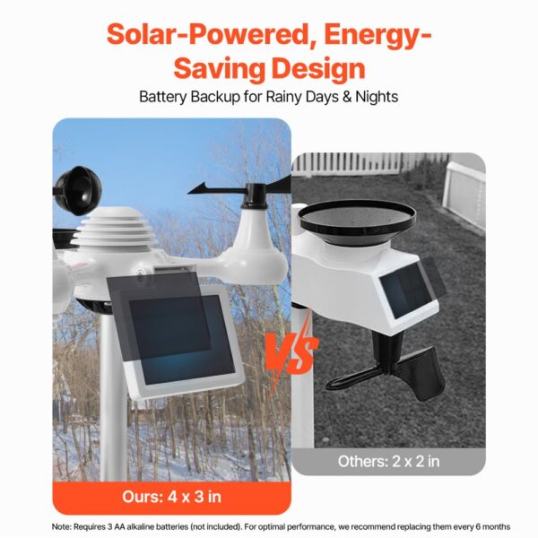 VEVOR Profi WLAN-Wetterstation 7 in 1 solarbetrieben Wettercenter 190,5 mm (7,5-inch) Display 150m Übertragungsreichweite Außensensor für Windgeschwindigkeit Windrichtung Temperatur Luftfeuchtigkeit Niederschlag – Bild 4