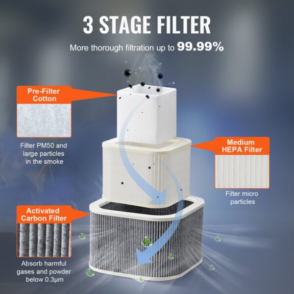 VEVOR Lötrauchabsaugung 100W Schweißrauchabsauger 240 m³/h Mini Desktop Lötrauchabsorber 5800U/min 3-Stufen-Filter Lötrauch Absaugung für Lötstation Schweißarbeiten – Bild 3