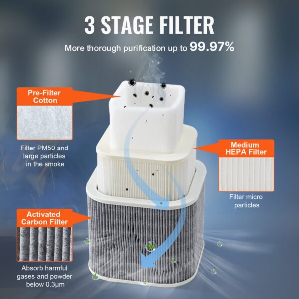 VEVOR Lötrauchabsaugung 150W Schweißrauchabsauger 332 m³/h, 5800 U/min 3-Stufen-Filter Lötrauch Absaugung, Mini Desktop Lötrauchabsorber für Lötstation Schweißarbeiten – Bild 3