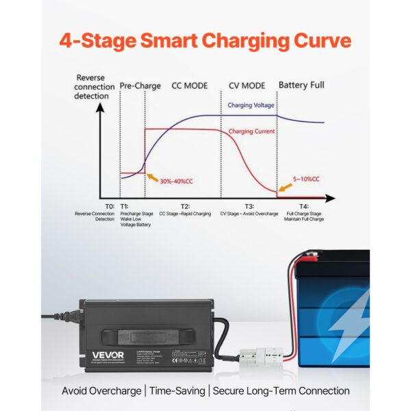 VEVOR 24 V 20 A Lithium-Batterieladegerät, 29,2 V, DC Ladespannung, 0-V-Aktivierung – Bild 3