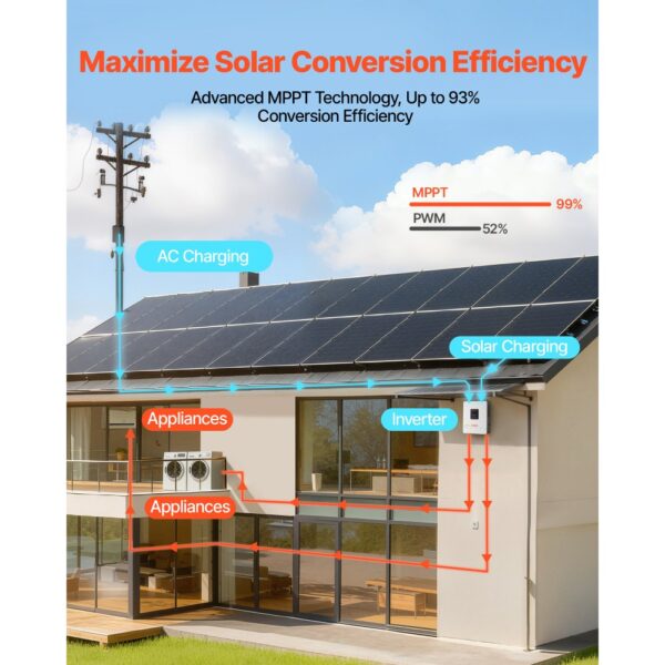 VEVOR Hybrid-Wechselrichter 4000 W, 24V DC auf 230V AC, mit integriertem 120A MPPT-Solarladeregler – Bild 3