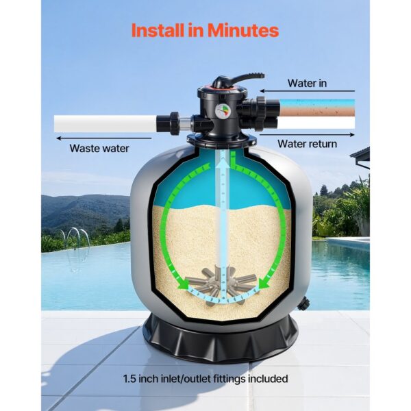 VEVOR Sandfilter, 600 mm Filterkessel, 246 L/min Sandfiltersystem, Filterbehälter mit 7-Wege-Mehrwegeventil – Bild 5