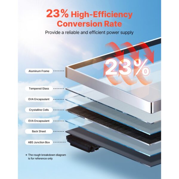 VEVOR Monokristalline Solarmodule 400 W, 2er-Pack, PV-Modul mit MC4-Ausgangsleistung & Aluminiumrahmen – Bild 4 VEVOR Monokristalline Solarmodule 400 W, 2er-Pack, PV-Modul mit MC4-Ausgangsleistung & Aluminiumrahmen – Bild 4