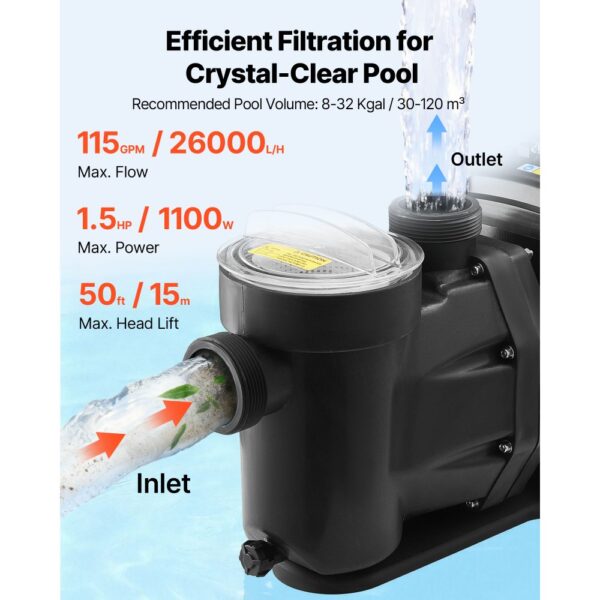 VEVOR Schwimmbadpumpe 26.000 L/h, mit Variabler Drehzahl, 1.100 W, 15 m Förderhöhe – Bild 3