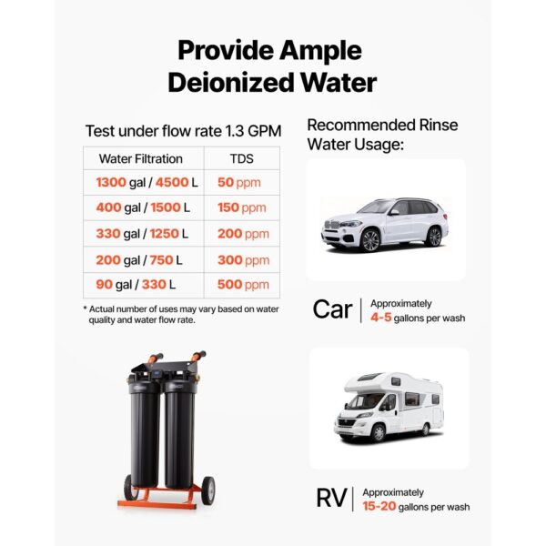 VEVOR Deionisiertes Wassersystem für Autowäsche 1250 L – Bild 5 VEVOR Deionisiertes Wassersystem für Autowäsche 1250 L – Bild 5