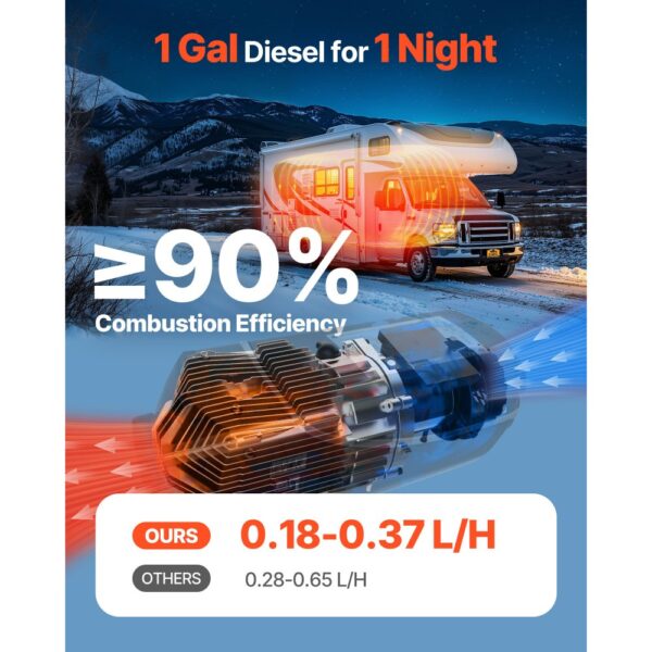 VEVOR Diesel-Luftheizung Standheizung 12-24V 5-8KW, geräuscharm, für Wohnmobil Lkw Boot Anhänger – Bild 2