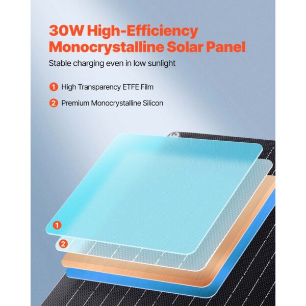 VEVOR 30 W 12 V Solarpanel-Batterieladegerät, tragbar für RV, Auto, Motorrad – Bild 2 VEVOR 30 W 12 V Solarpanel-Batterieladegerät, tragbar für RV, Auto, Motorrad – Bild 2