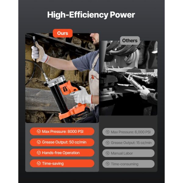 VEVOR Akku-Fettpresse, 55 MPa, Einhandfettpresse mit 2,0 Ah Akku & LED-Licht – Bild 2 VEVOR Akku-Fettpresse, 55 MPa, Einhandfettpresse mit 2,0 Ah Akku & LED-Licht – Bild 2