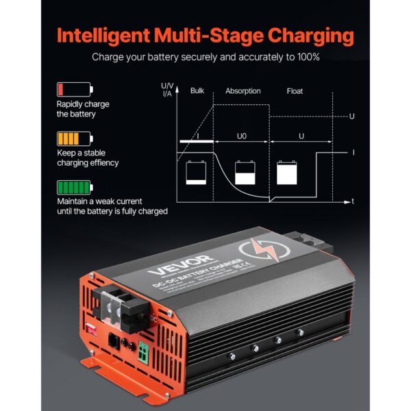 VEVOR 12 V 60 A DC/DC-Batterieladegerät, 750 W, GEL- und Nassbatterien – Bild 5 VEVOR 12 V 60 A DC/DC-Batterieladegerät, 750 W, GEL- und Nassbatterien – Bild 5