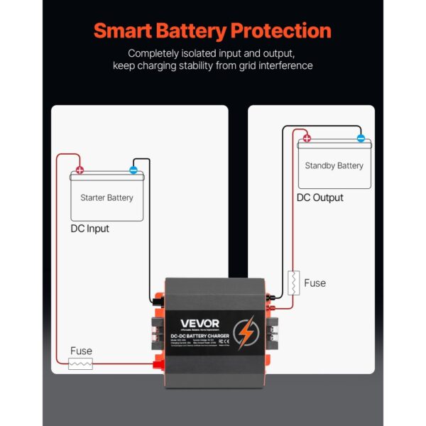VEVOR 12 V 30 A DC/DC-Batterieladegerät, 375 W, Ladegerät für Blei-Säure – Bild 3