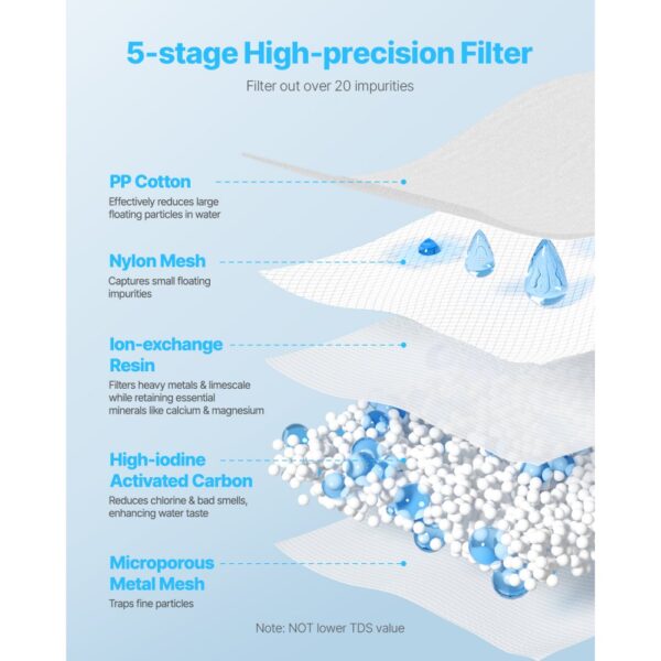 VEVOR Wasserfilter-Ersatz mit 0,3 L/min Durchflussrate für Kannen & Spender (3 Stk.) BPA-frei – Bild 3