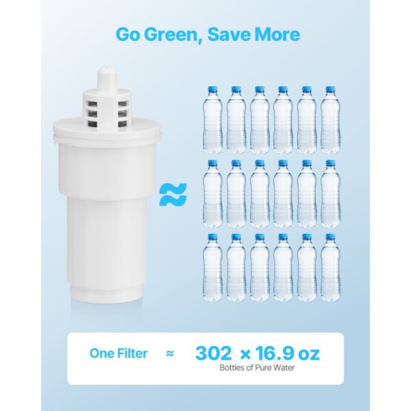VEVOR Wasserfilter-Ersatz mit 0,3 L/min Durchflussrate für Kannen & Spender (3 Stk.) BPA-frei – Bild 5