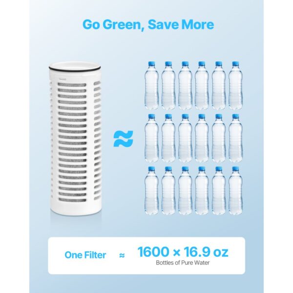 VEVOR Ersatz-Wasserfilter (3 Stk.) für Kannen & Spender BPA-frei, hält 3 Monate oder 800 L – Bild 5