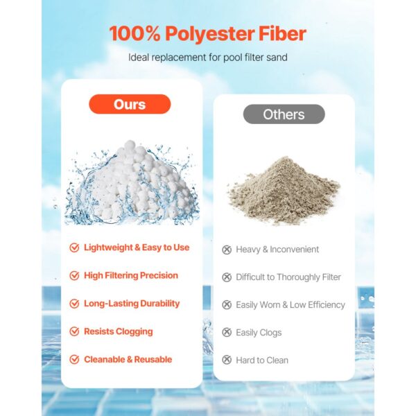 VEVOR Filter Balls für Sandfilter, 2,1 kg, Filterbälle ersetzen Pool-Filtersand – Bild 2
