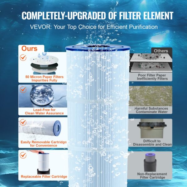 VEVOR Kartuschen-Poolfilter 380 x 380 x 710 mm Einbau-Poolfilter – Bild 4