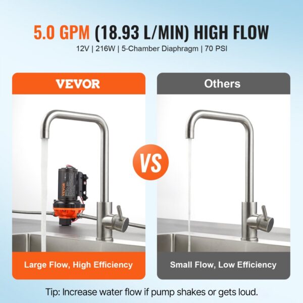 VEVOR 12-V-Membranpumpe, 18,93 L/min, 70 PSI, 1/2 Zoll MNPT-Anschluss, für Wohnmobil – Bild 2
