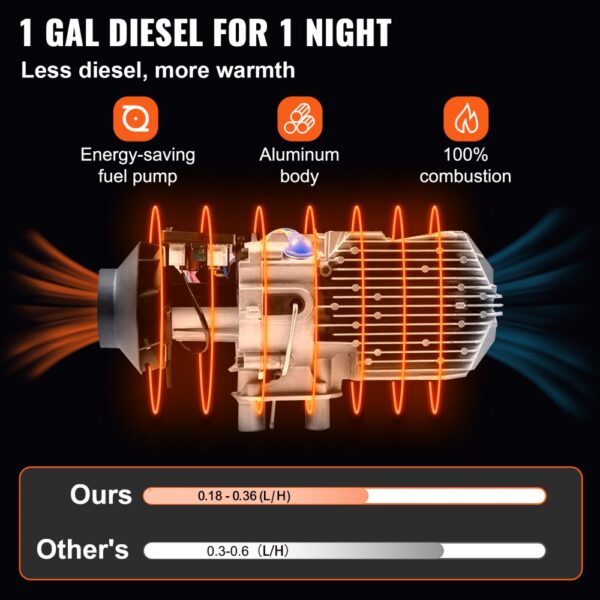 VEVOR Diesel Lufterhitzer, 12V 5-8KW Standheizung diesel, Luft Dieselheizung – Bild 4