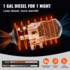 VEVOR 12V Diesel Lufterhitzer, 5-8KW Standhezung Diesel ,12V Luft Dieselheizung, Air Diesel Heizung – Bild 4