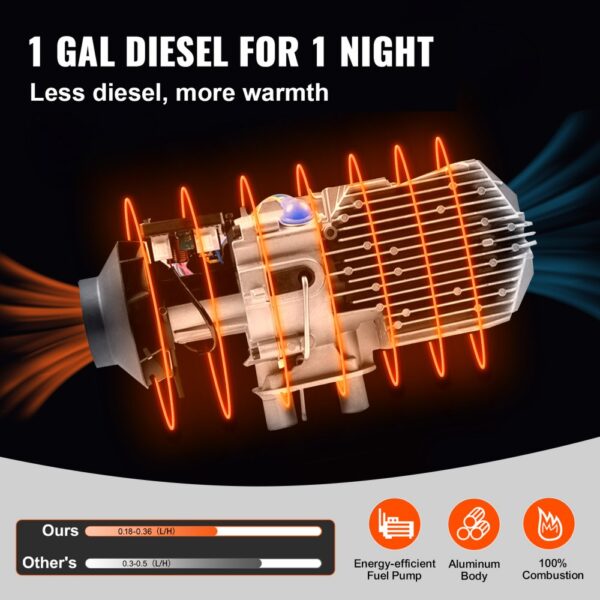 VEVOR 12V Diesel Lufterhitzer, 5-8KW Standhezung Diesel ,12V Luft Dieselheizung, Air Diesel Heizung – Bild 4