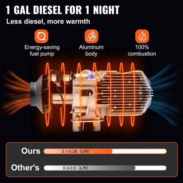 VEVOR Standheizung Diesel 2KW, 12V Diesel Lufterhitzer, 10 L Diesel Luftheizung – Bild 4
