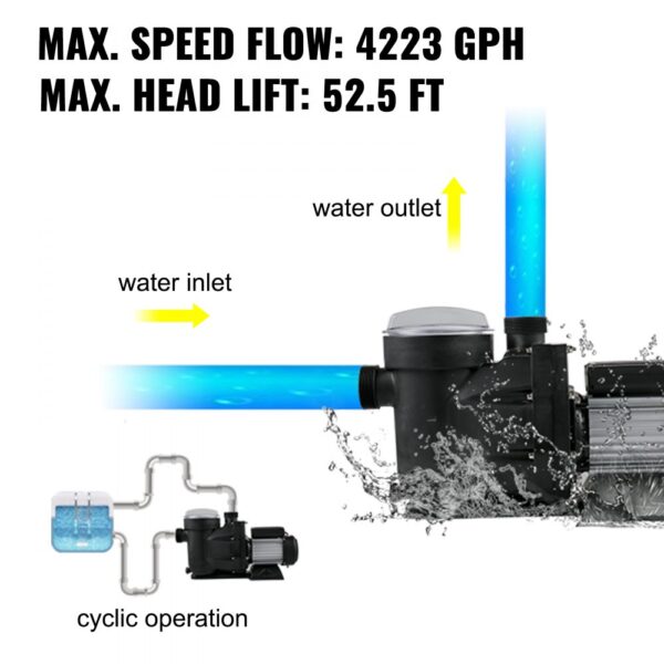 VEVOR Schwimmbadpumpe 750 W 1 PS Poolpumpen Max. Durchfluss 19200 L/H Filterpumpe Geschwindigkeit 3450 U/min – Bild 2